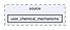 user_chemical_mechanisms