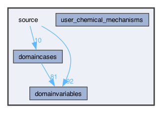 source