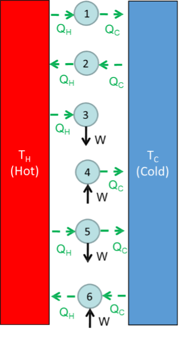 hotcold