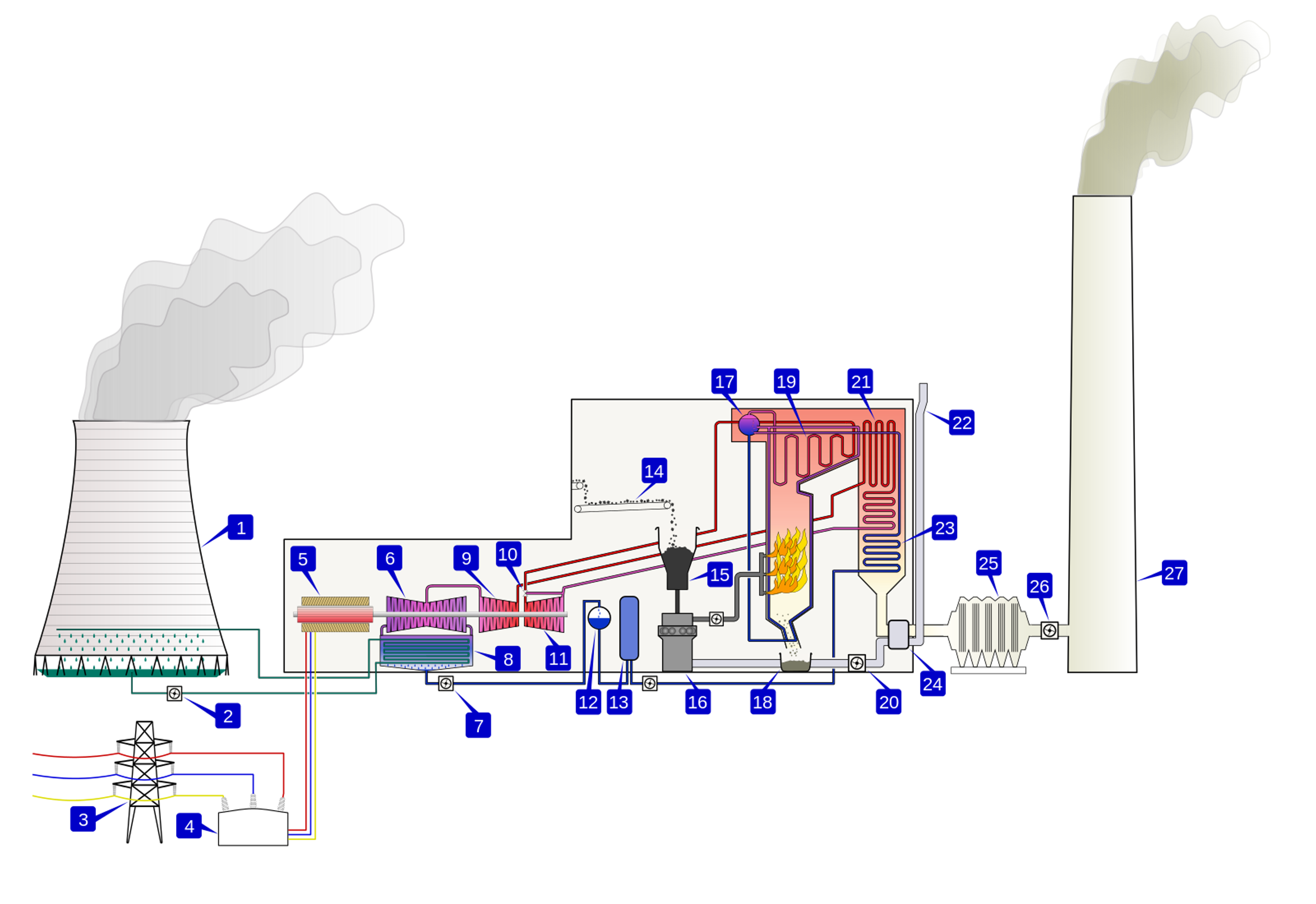 coal plant