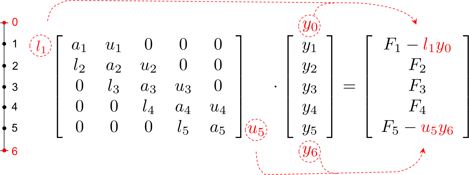 equation