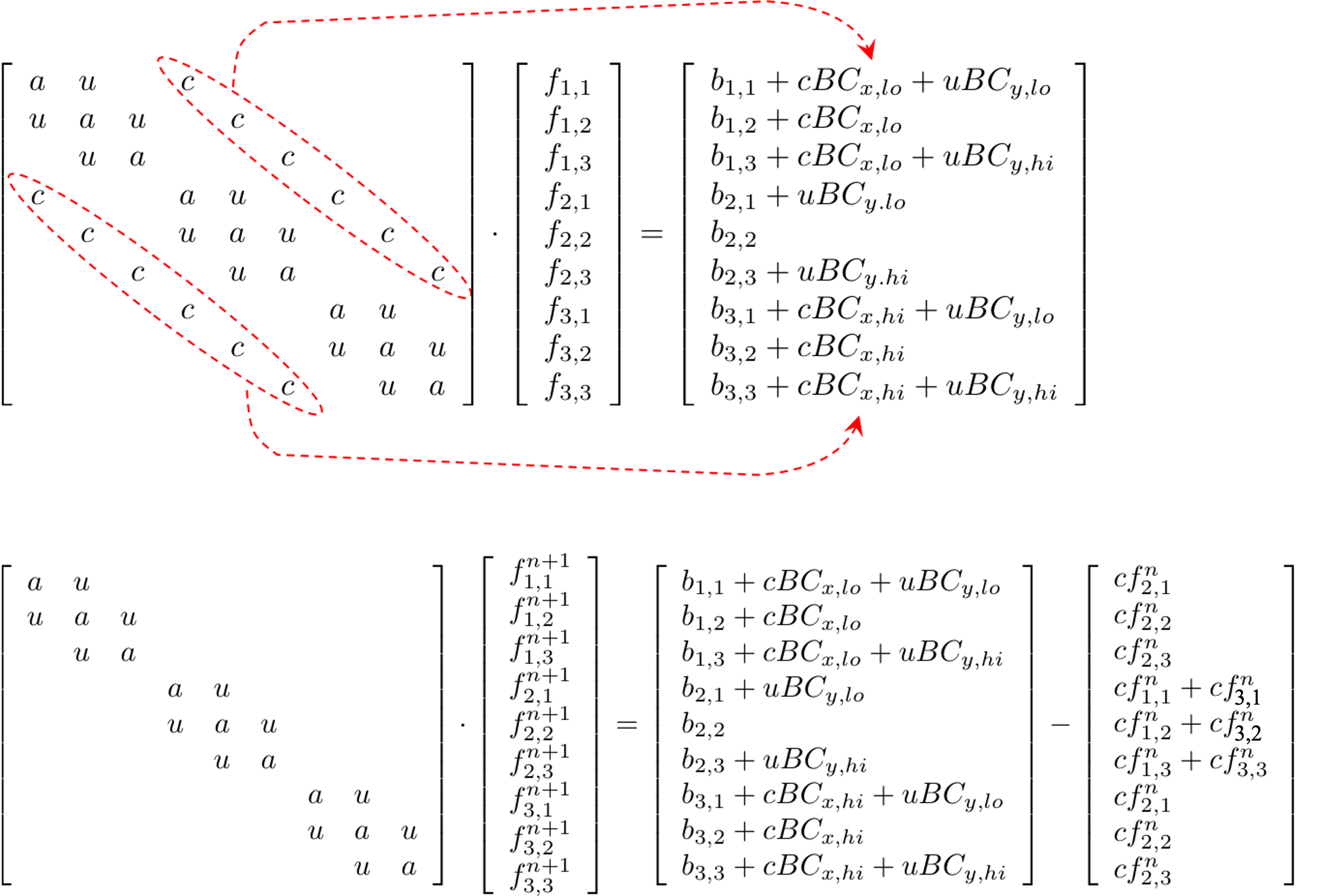 adi