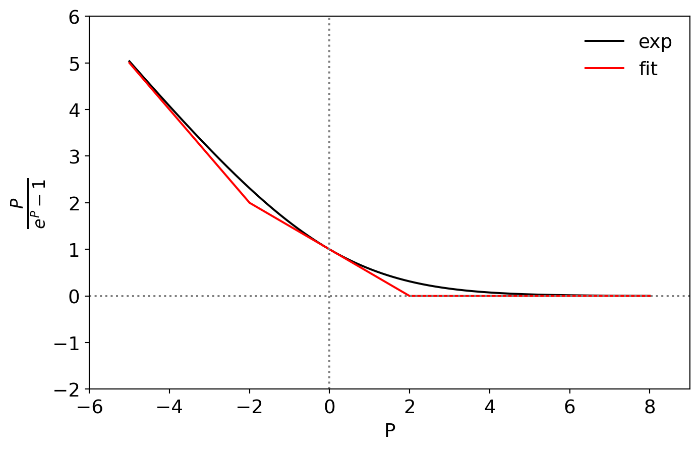 advection diffusion