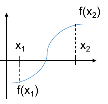 bisection