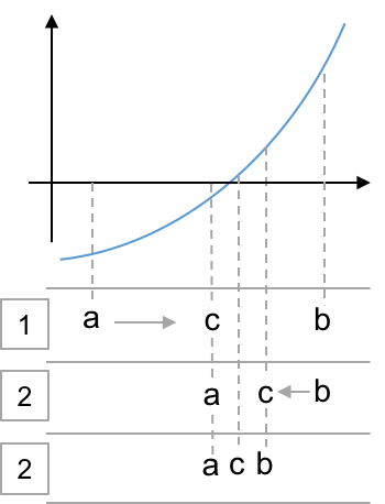 bisection 2