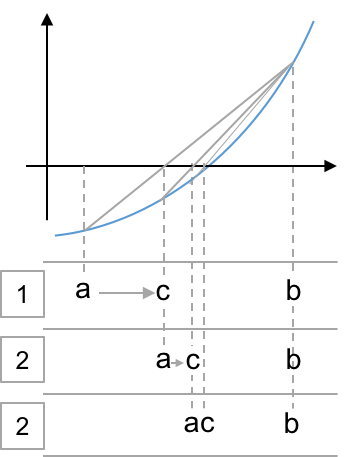 RF2