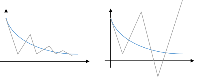 instability