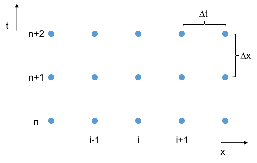 parabolic