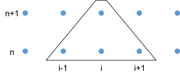 parabolic