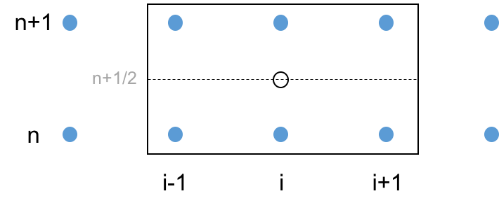 parabolic