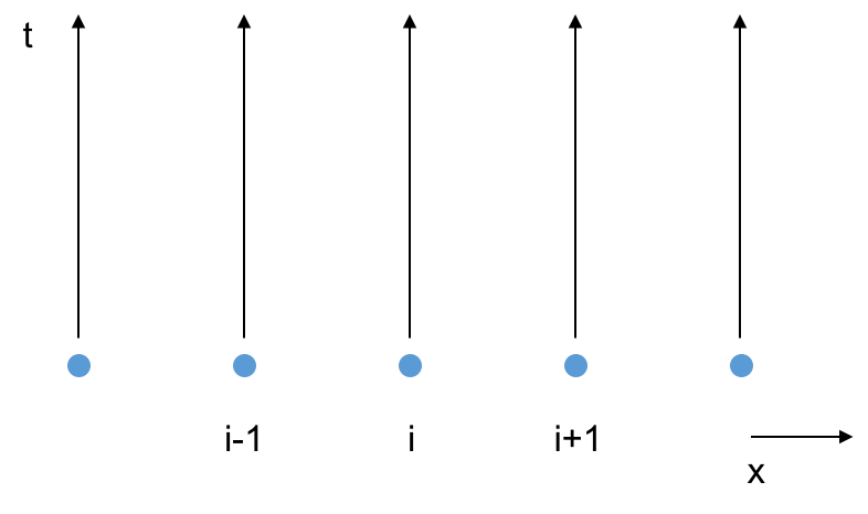 parabolic