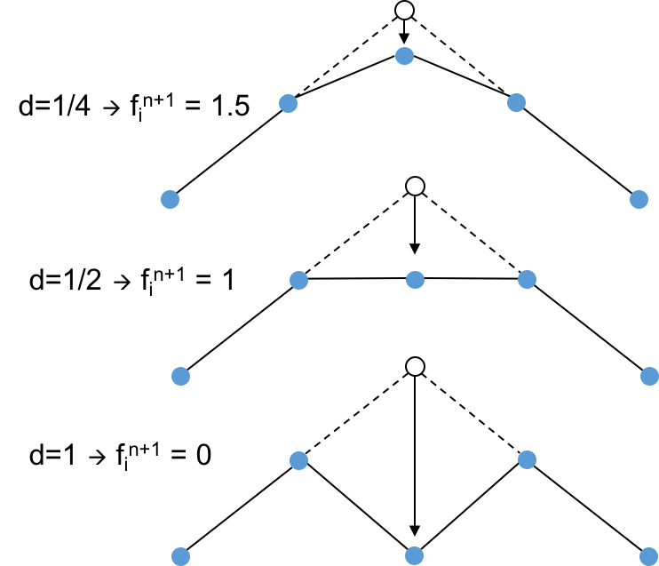 stability