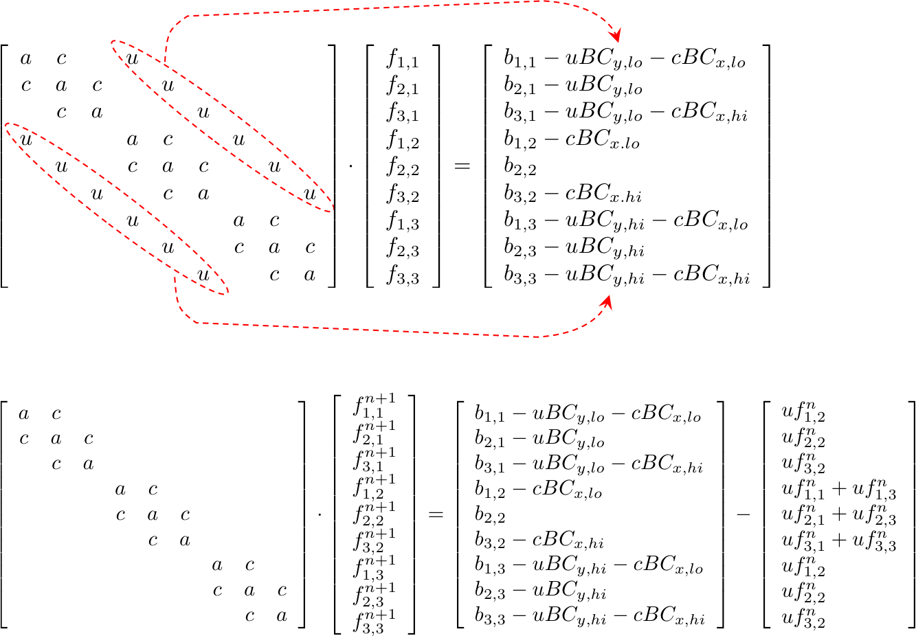 adi