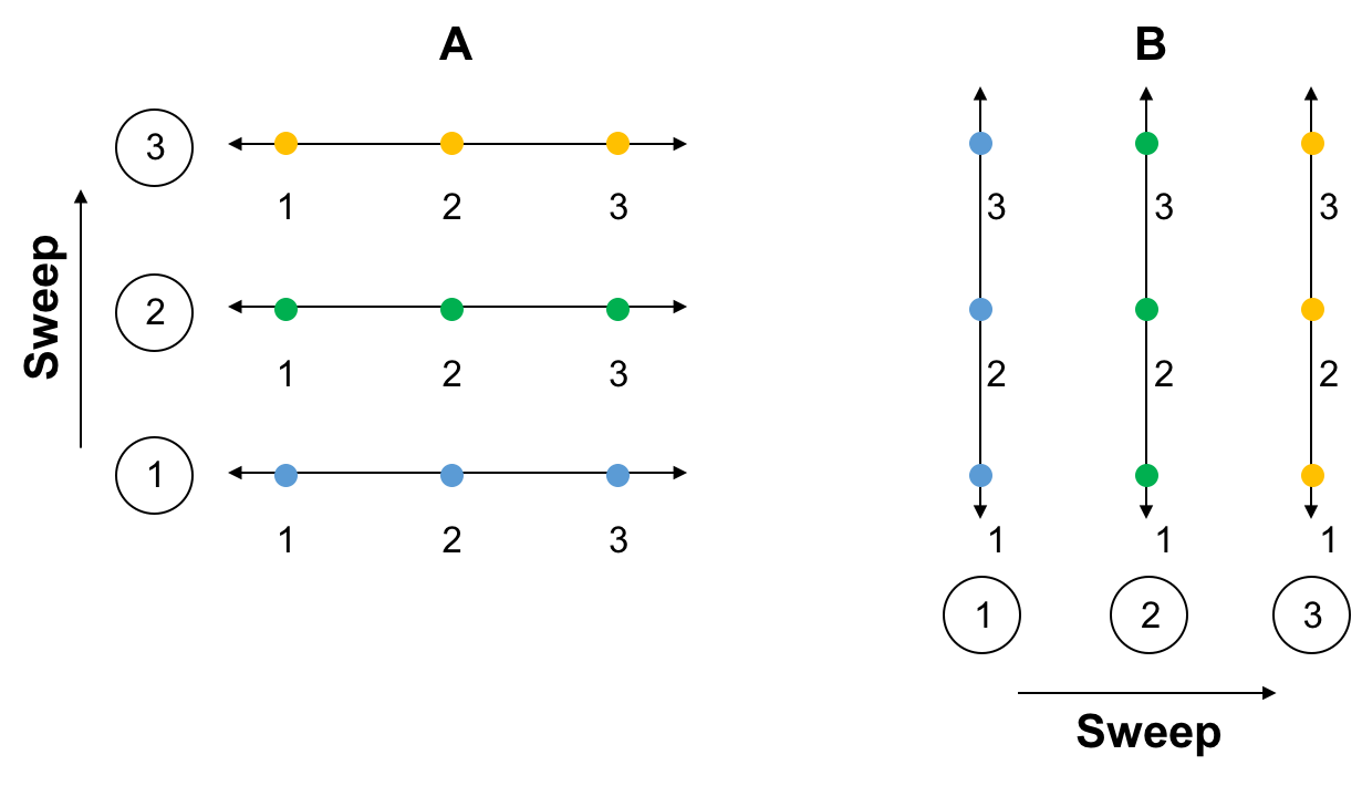 adi