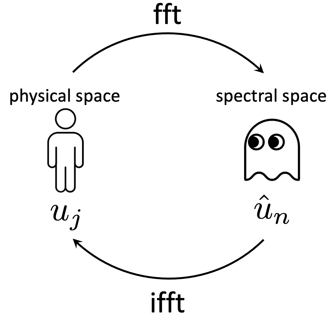 spectral