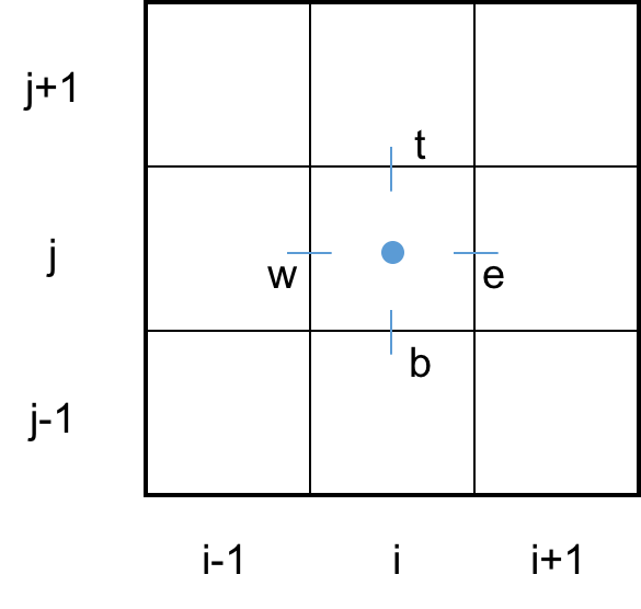 FV