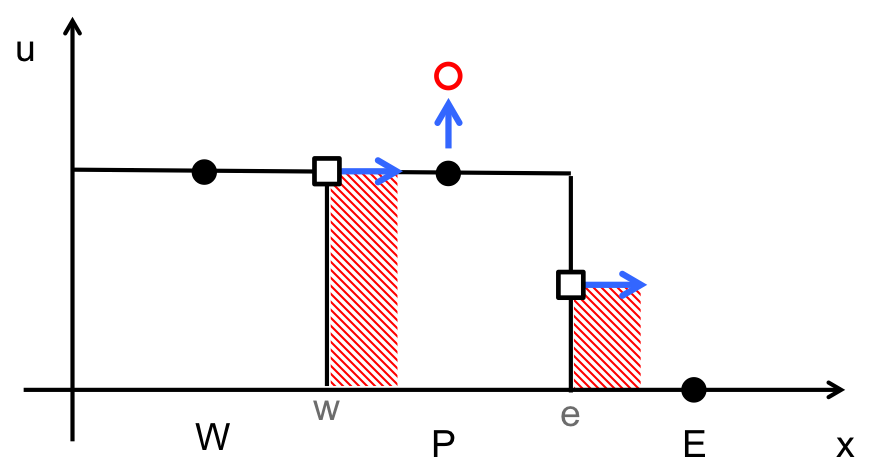 flux limiters