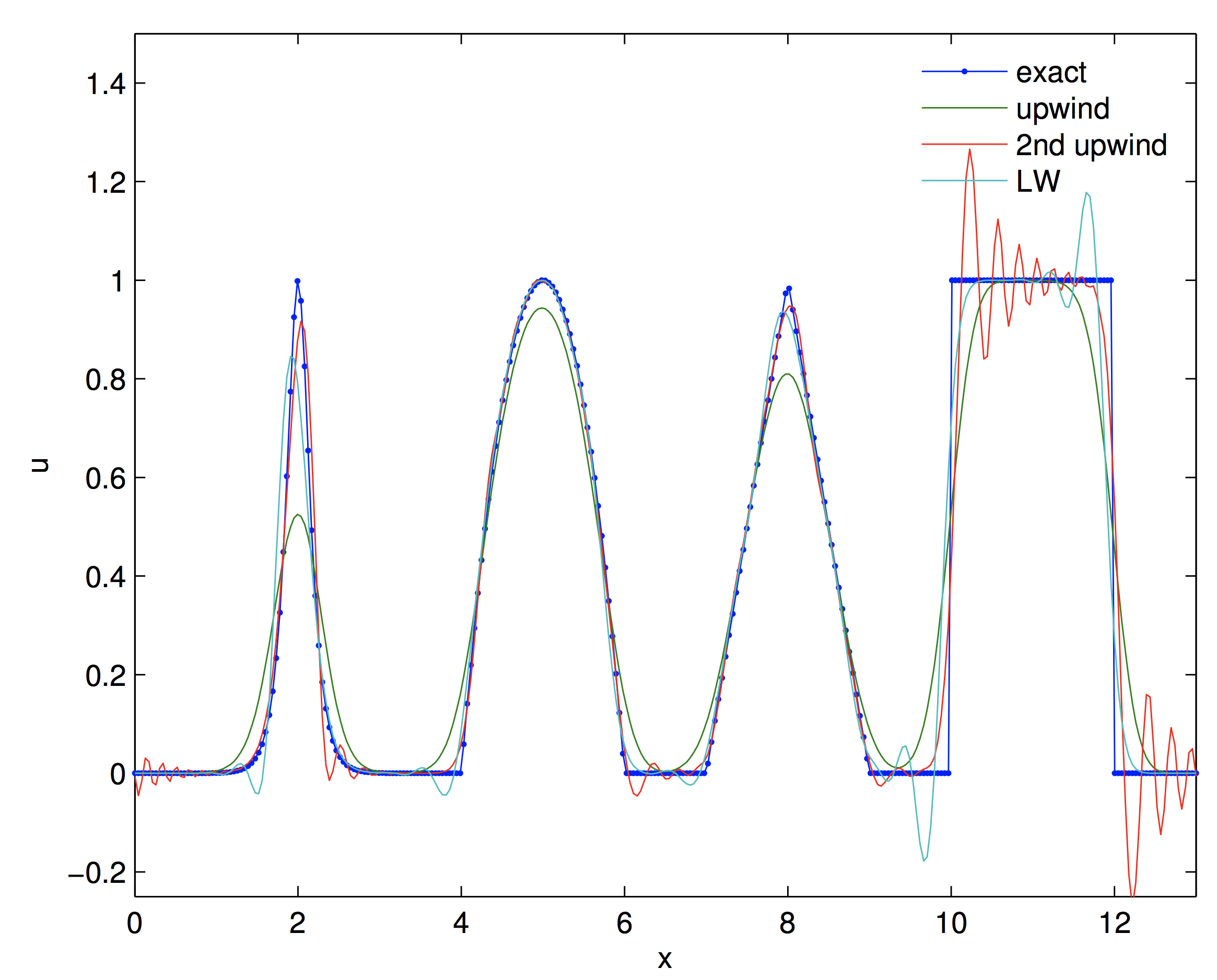 flux limiters