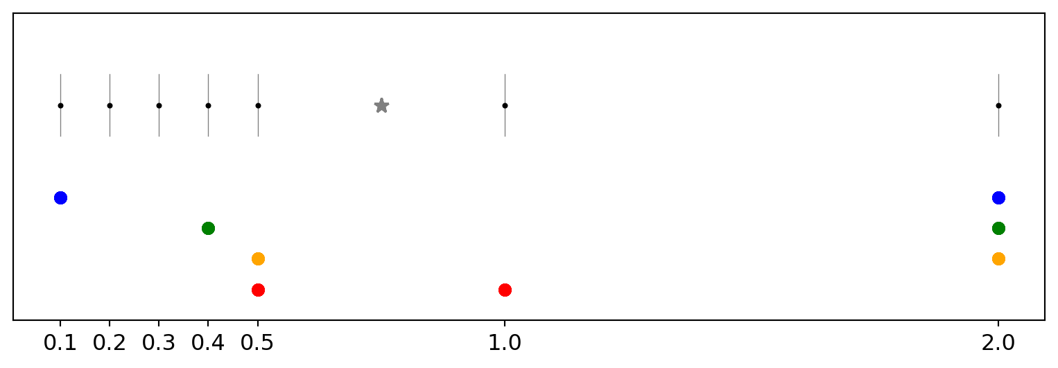 interpolation