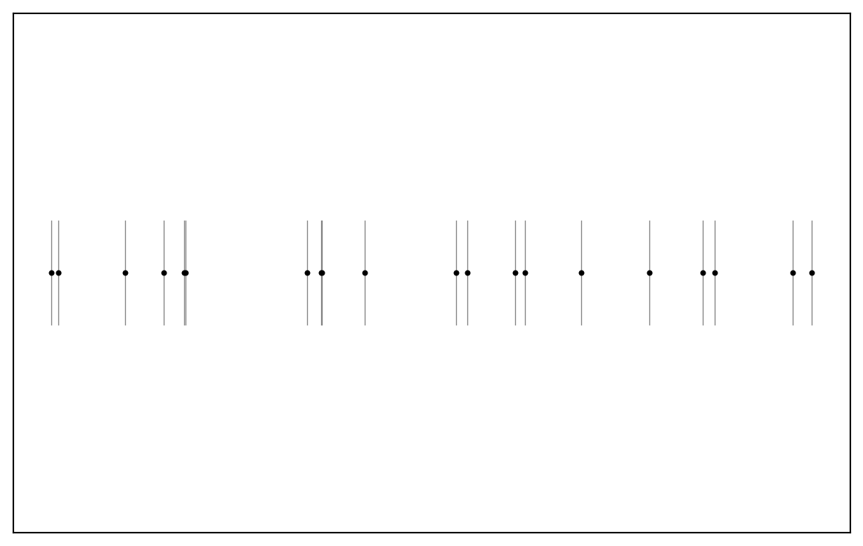 interpolation