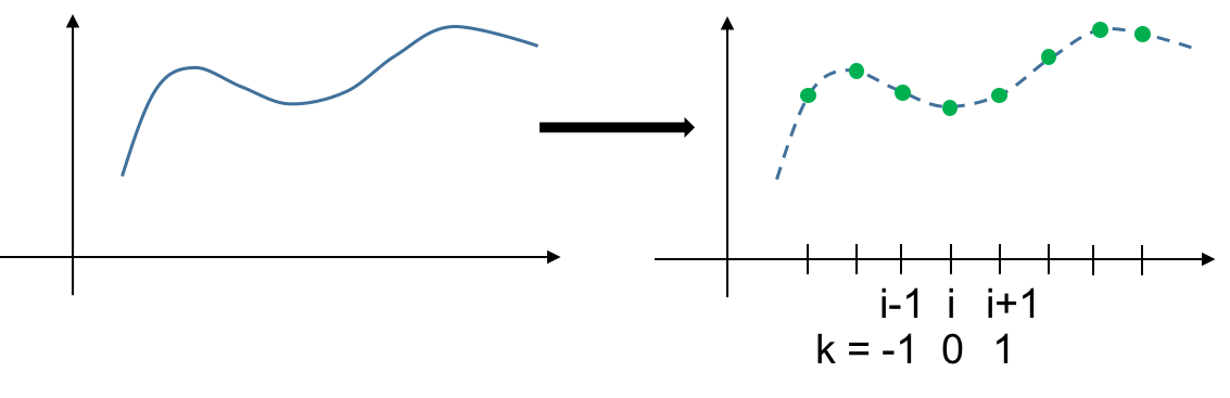 TS approach